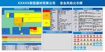 建材公司安全风险公示牌