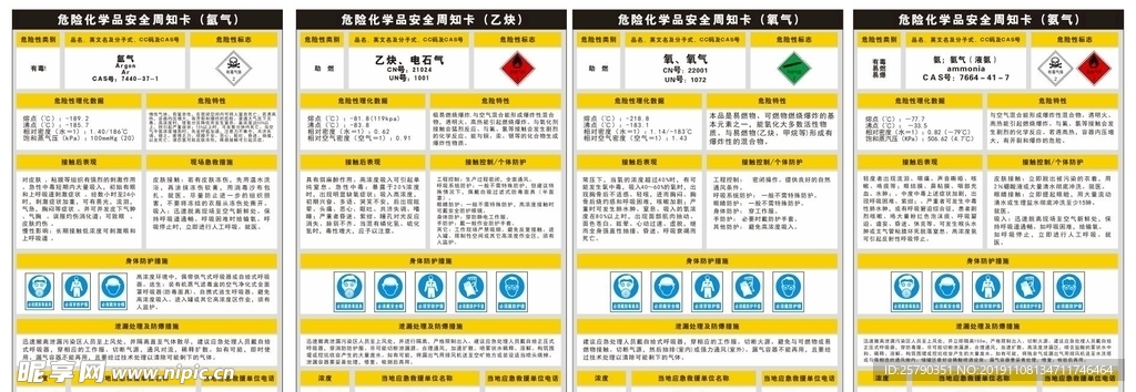 危险化学品安全周知卡