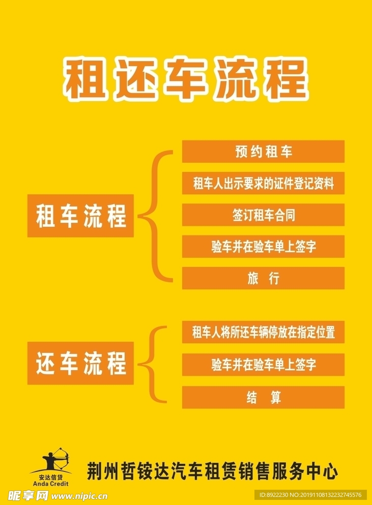 租还车流程