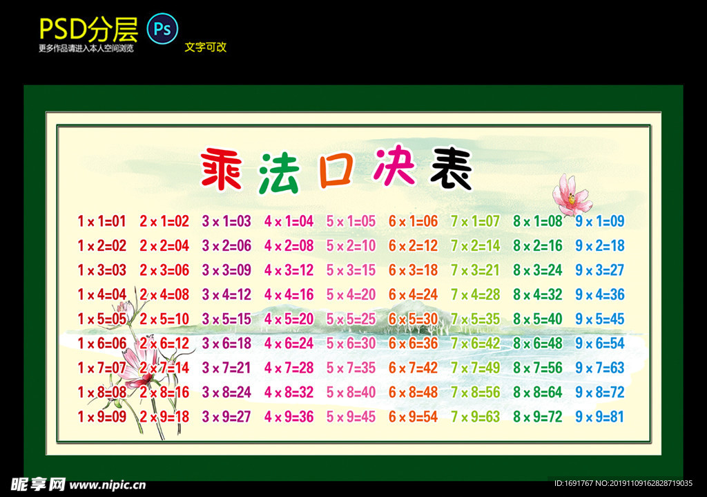 乘法口诀表
