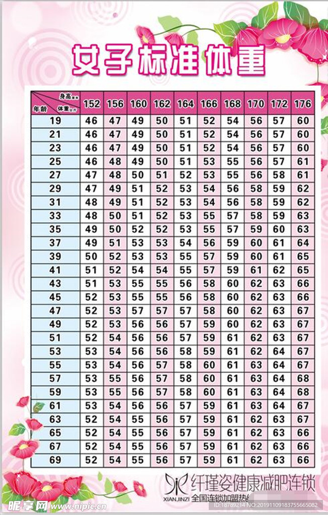 纤瑾姿 减肥 塑身 连锁 海报