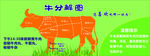 牛部位分割图