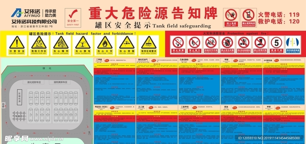 重大危险源告知牌