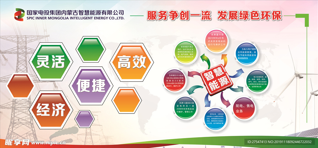 国家电投智慧能源业务范围