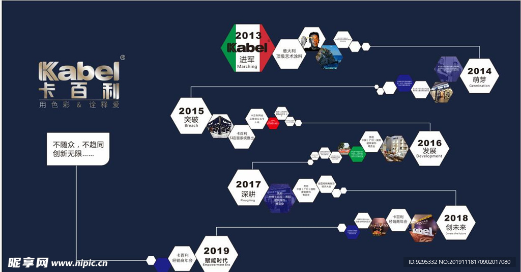 卡百利发展历程