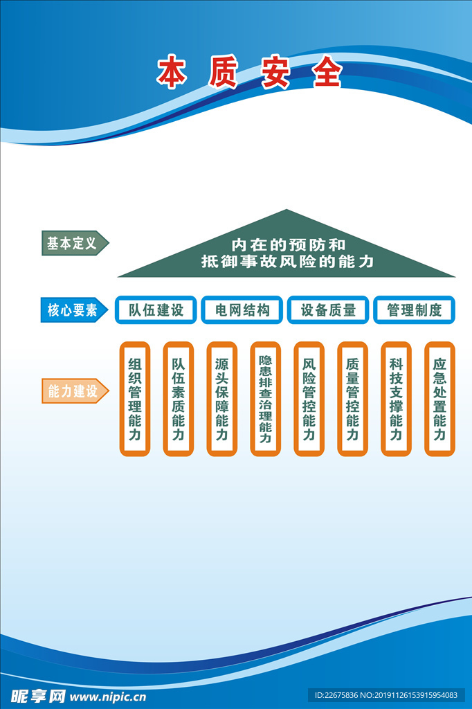 国网电力本质安全展板