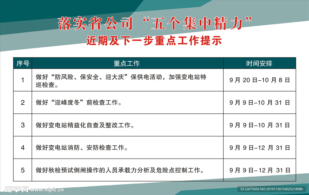 国网电力五个集中精力展板
