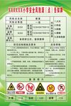 小学安全风险源告知牌