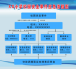 校园安全事件应急流程图