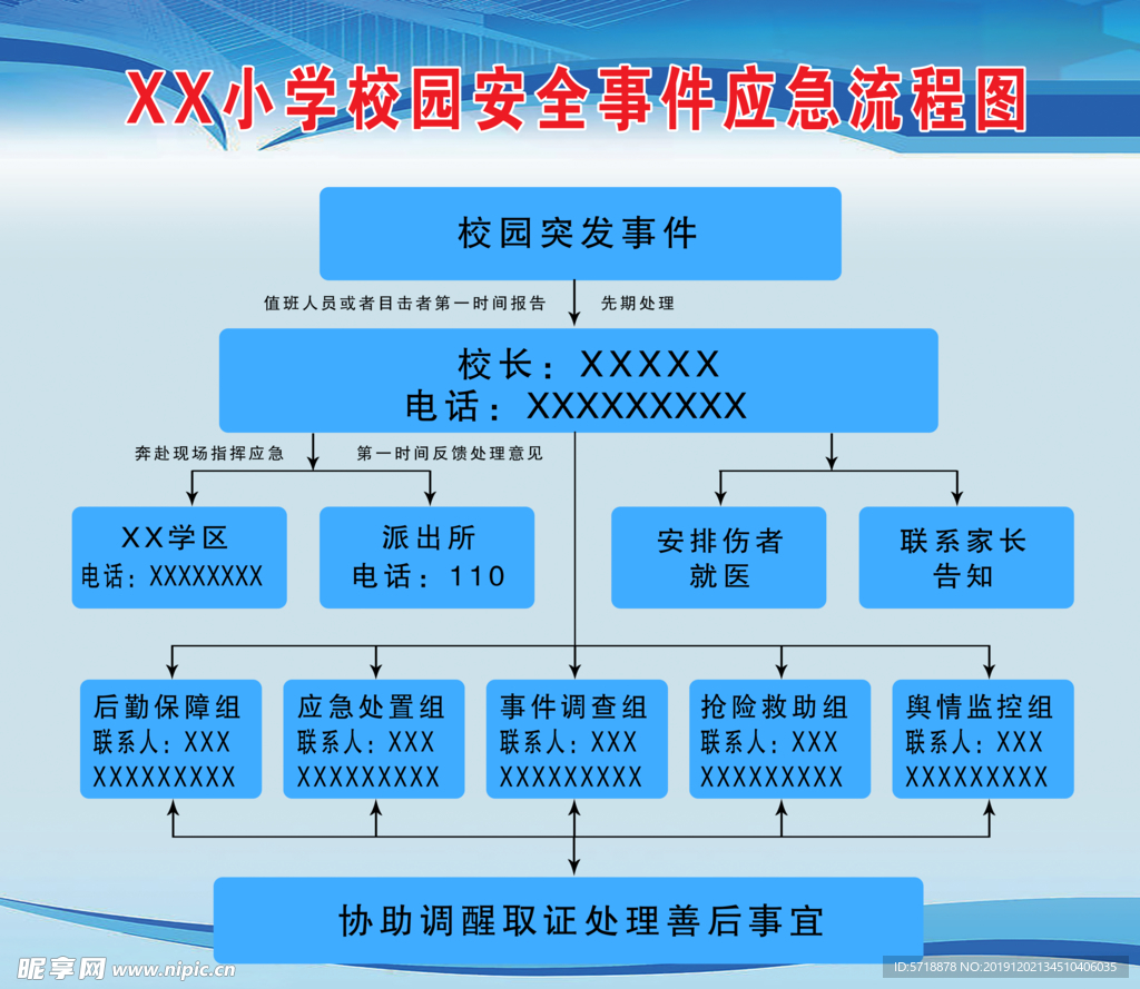 校园安全事件应急流程图
