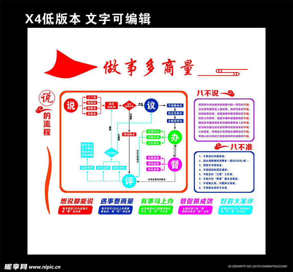居民说事形象墙说的流程展板