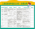 二类疫苗接种信息公示栏