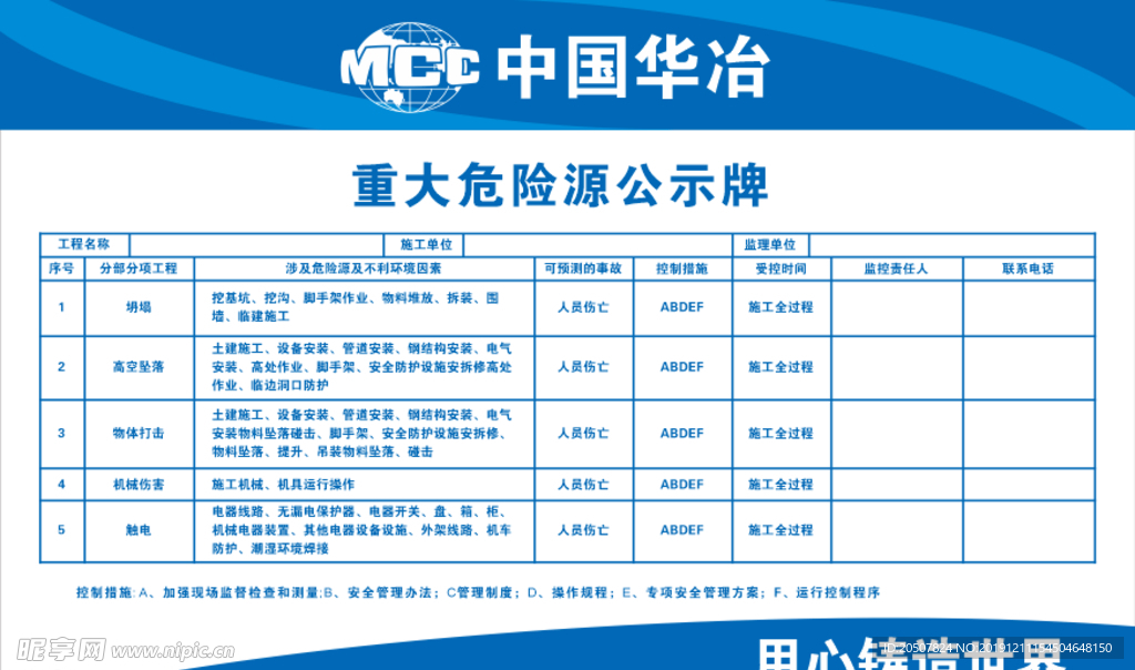 中国中冶重大危险源公示牌