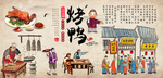 北京烤鸭 烤鸭背景墙 复古