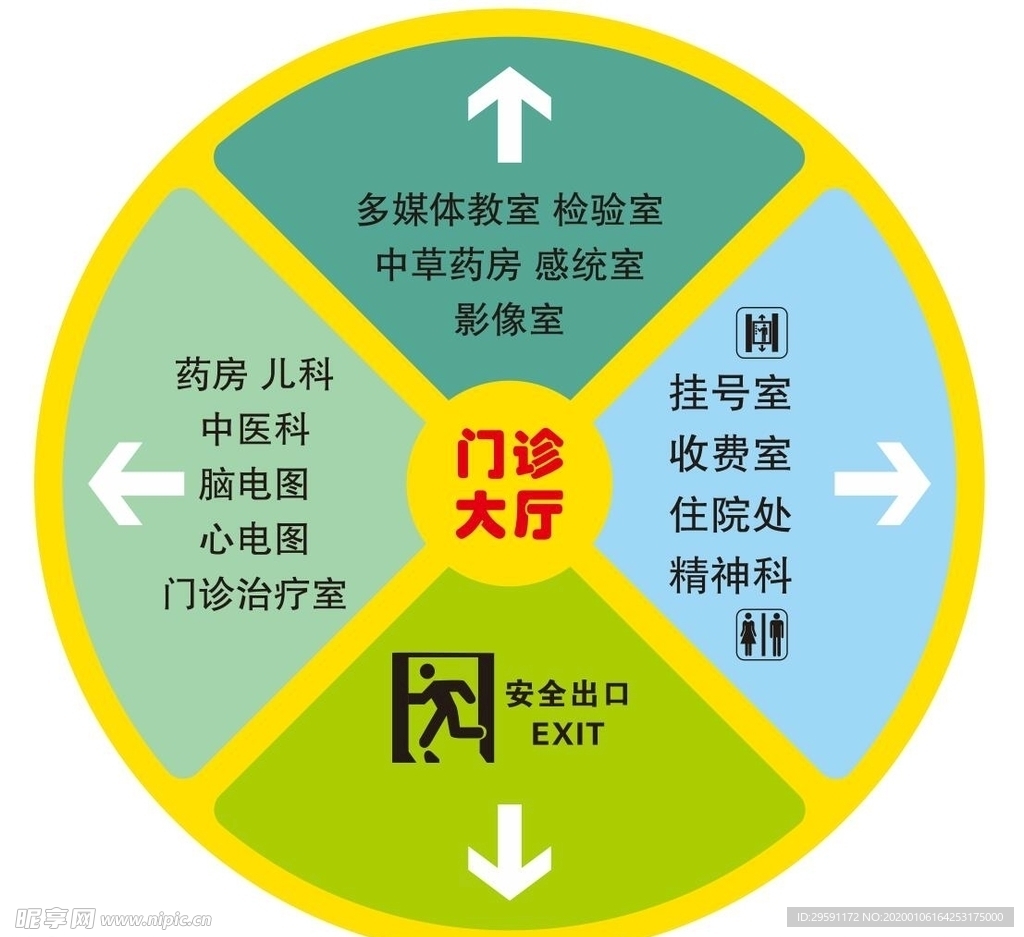 医院地贴指示牌