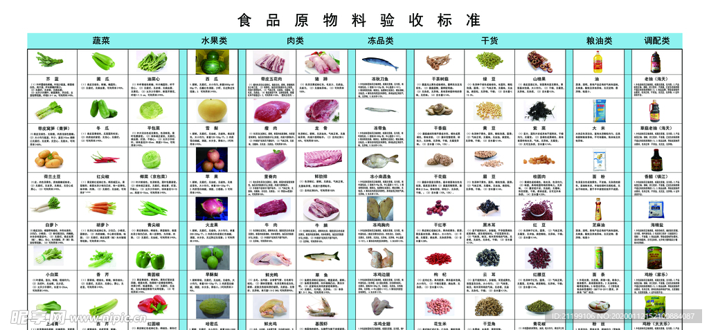 食物原材料验收