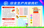 安全生产月宣传栏
