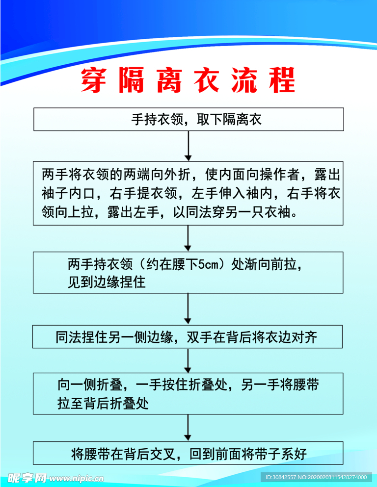 穿隔离衣流程