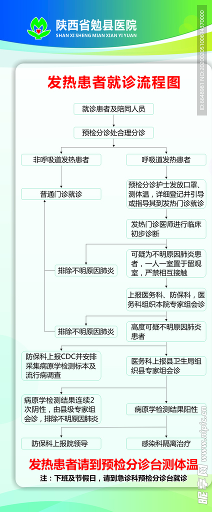 发热患者就诊流程图