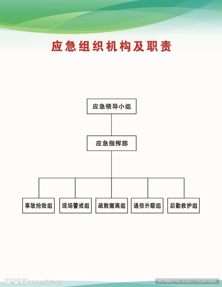 应急组织机构及职责