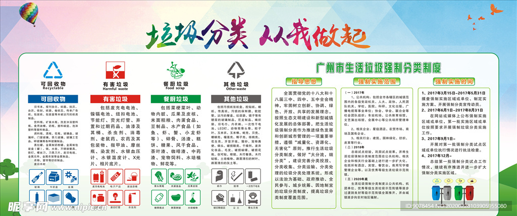 垃圾分类宣传栏