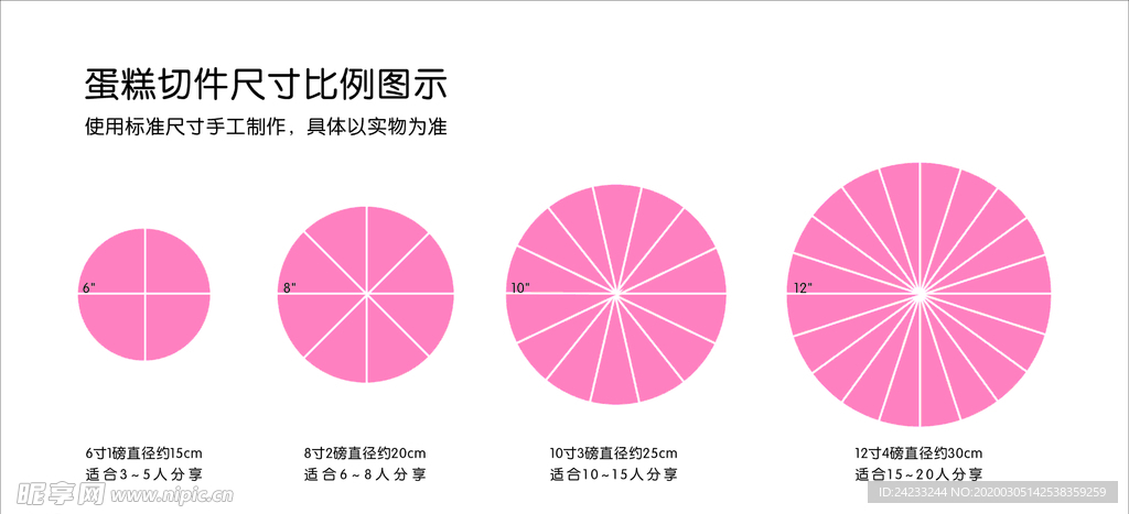 切件蛋糕尺寸对比图示