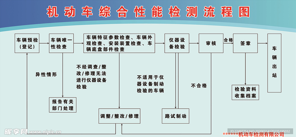 机动车综合性能检测流程图