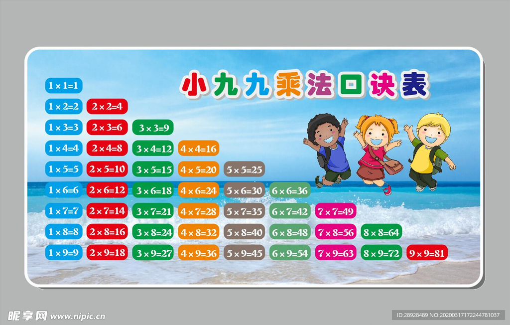 九九乘法表