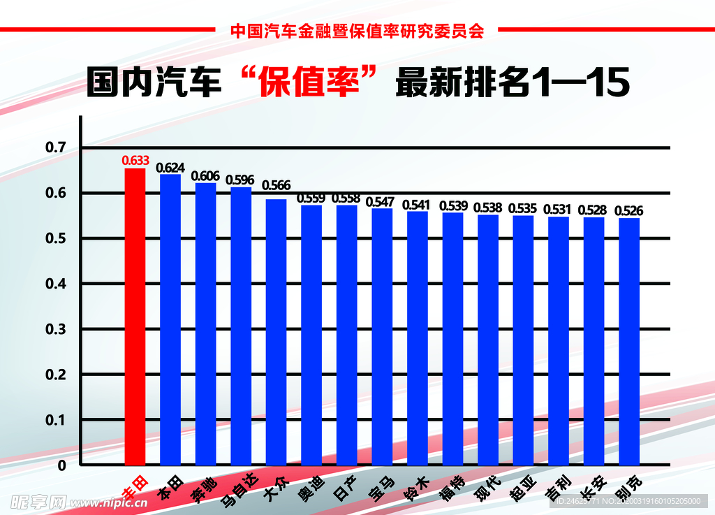 国内汽车保值率最新排名