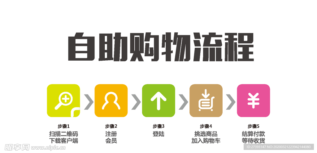 自助购物流程