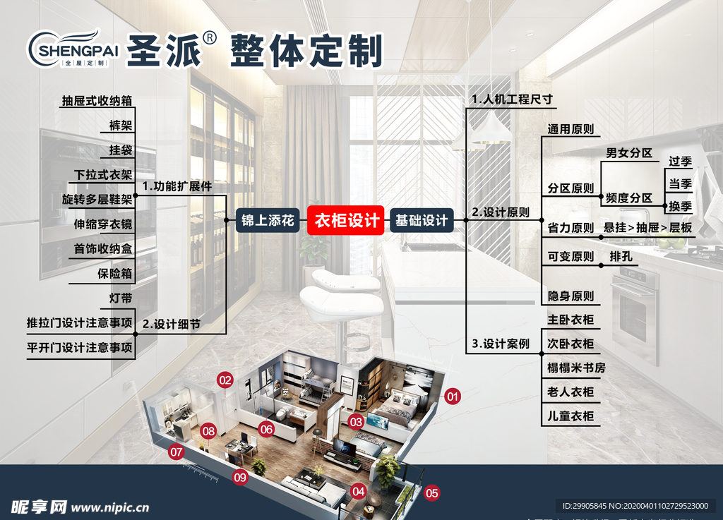 家居设计 定制衣柜