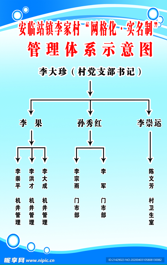 管理体系示意图