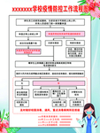 学校疫情操作流程