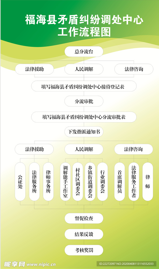 矛盾纠纷调解中心流程