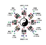 中医八卦图 阴阳图