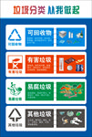 垃圾分类