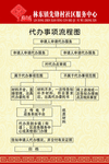 代办事项流程图