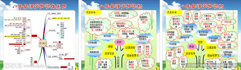 八年级语文知识树