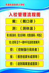 入校管理流程图