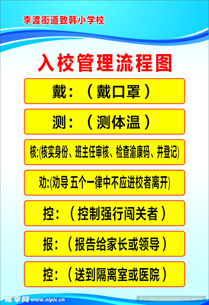 入校管理流程图