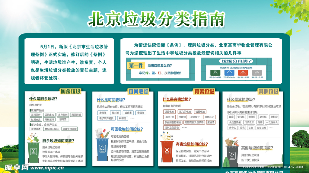 北京市垃圾分类展板