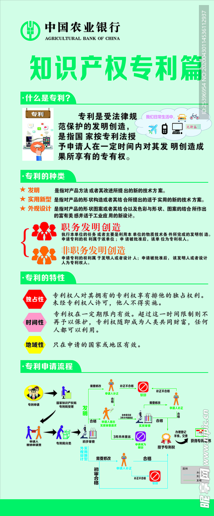 知识产权专利篇