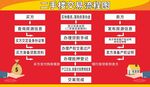 二手楼交易流程图