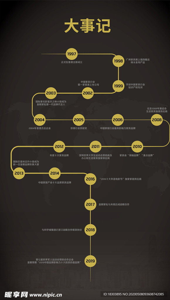 集团公司大事记