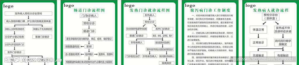 医院就诊流程图