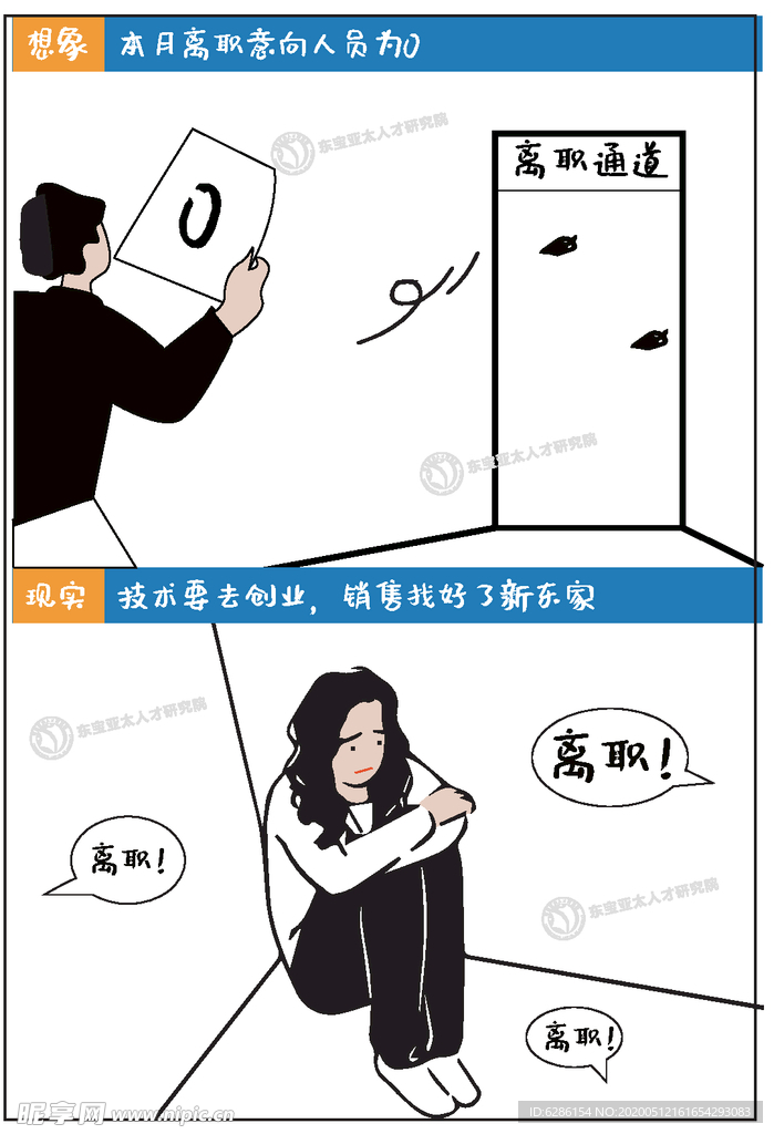 HR的真实版生存现状