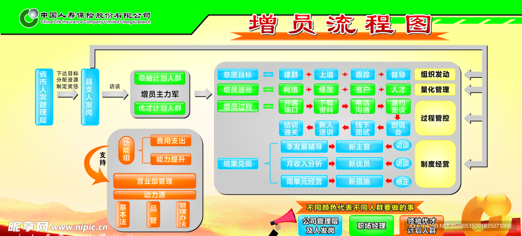 人寿增员流程图