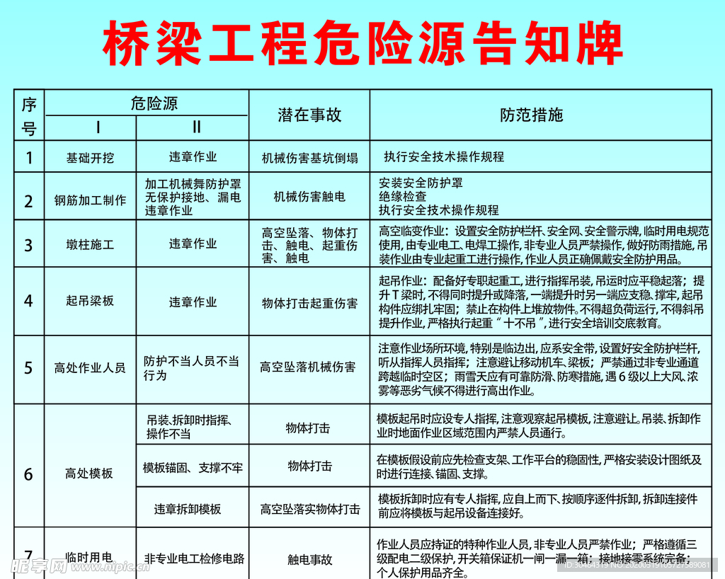 桥梁施工告知牌