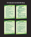 市场食品安全制度牌
