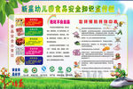 幼儿园食品安全宣传栏